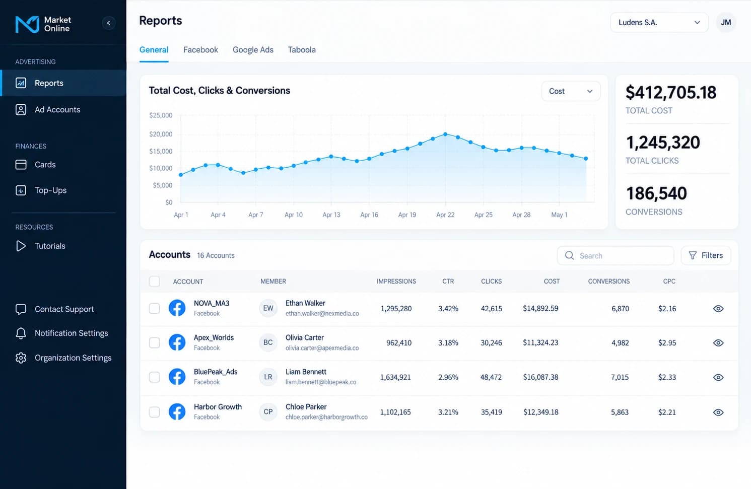 Captura de la plataforma MarketOnline